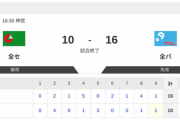 【オールスター第2戦】10-16でパ・リーグの勝利！