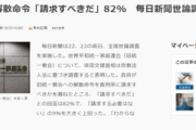 【全国世論調査】旧統一教会の解散命令について日本国民の総意ｷﾀ━(ﾟ∀ﾟ)━!