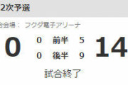 【悲報】日本14ー0モンゴル