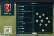 【悲報】浦和レッズの平均ポジション