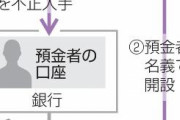【悲報】ドコモ口座、去年も同じ事やらかしてた
