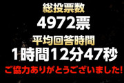 バイオ総選挙の結果発表ｗｗｗｗｗｗ