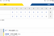 セ･リーグ T 7-2 D [8/23]　阪神が初の京セラ全勝達成！岡田監督は球団歴代監督３位４６０勝に並ぶ！