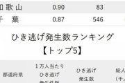 【画像】民度が低い都道府県ランキング、発表されるｗｗｗｗｗｗｗｗｗｗｗ