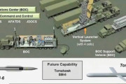イージス・アショアは不要？車両からトマホーク・SM-6を発射できるシステムを発表