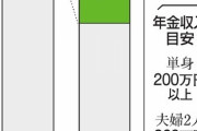 75歳以上の医療費2割負担、今国会成立へ　参院委可決