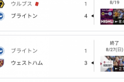 【朗報】ブライトンさん、主力のカイセドとマクアリスタが抜けてとんでもないことになる…