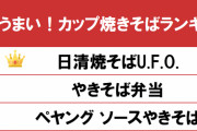 【速報】「一番うまいカップ焼きそばランキング」、ついに決定