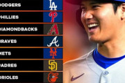大谷翔平所属のドジャース、プレシーズンパワーランキングで1位