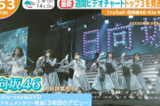 【朗報】大勝利！日向坂46、とんでもない快挙を達成！！！ｷﾀ━━━━(ﾟ∀ﾟ)━━━━ｯ!!