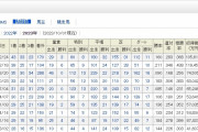 【競馬】　武幸四郎調教師　←こいつが成功すると思った奴いる？
