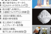 小惑星探査機「はやぶさ2」が持ち帰った砂から20種以上のアミノ酸