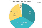 “学校休んでディズニー”はアリ？ナシ？ 「昭和の根性論」「皆勤賞はもう古い」大多数派の意見とは
