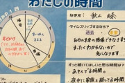 【悲報】秋山由奈ちゃん通勤片道2時間だった