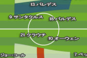 【朗報】現在のイングランド代表メンツ…鬼強いｗｗｗｗｗｗｗｗ