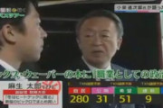 池上彰「マックス・ウェーバーの「職業としての政治」は読みました？」小泉進次郎「…」