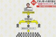 【画像】持続化給付金3億円を詐欺した「金儲けのカリスマ」がこちら