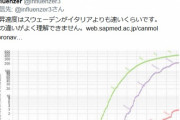 【ｗ】原口一博 国対委 「日本のグラフは山が見えない！上がり続けている！」(死者累計を見ながら・・