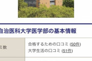 医学部「ん？医者になりたいんだ。じゃあ2200万用意してね、そこがスタートラインだからw」