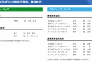 【9/4公示】広島・Ｋ．ジョンソン、オリックス・松井雅人と増井らが抹消　阪神・糸原、楽天・黒川、ソフトバンク・渡邉雄大らが一軍登録