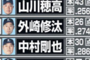 2020年 西武開幕予想スタメン