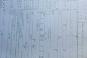 家に帰ったら枕元に何も書いてない離婚届が置いてあった。牽制とかやめろよ