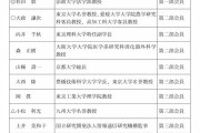 日本学術会議の「安全保障と学術に関する検討委員会」、安全保障専門家がひとりもいなかった