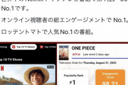 【朗報】実写ワンピース、60ヵ国でランキング1位ｗエンゲージメント数でも呪術を上回るｗ