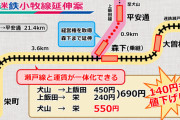 【新線】鶴亀氏 上飯田線の延伸も不可能の見通し その理由とは