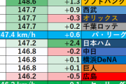 阪神石井の防御率0.18wwwwwwwwwww