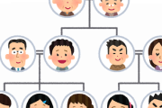 【う～ん】家系図って見てて良いよな