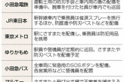 【画像】鉄道会社のジョーカー対策、『さすまた』で応戦wwwwwwwwwwwww