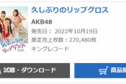 【速報】AKB48 60th『久しぶりのリップグロス』初日売上、前作より1万8千枚減の270,480枚！