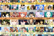 【動画追加】5ch民が選ぶ『2019年ベストアニメランキング』が決定する！　この結果はみんな納得じゃない？