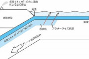 なんで海って減らないん？海底から海水染み込んでいかないの？