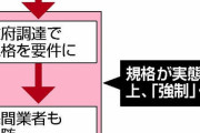 複合機などオフィス機器、中国が国内での設計・製造要求…技術流出の懸念