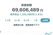 【富裕層】純金融資産1億円以上が165万世帯ｗｗｗ 5億円以上も11万世帯「日本人金持ち多すぎだろ」