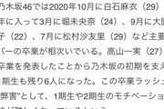 【乃木坂46】星野みなみ「卒業させて」運営「ダメです」→御曹司と交際→文春　←これ可哀想じゃない？