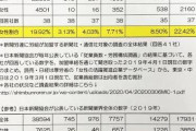 海外メディア「森氏が辞めたところで問題解決にはなっていない」　日本の対応に批判　[2/12]