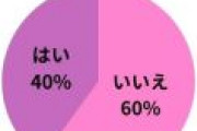 【調査】30代独身女性の60% 「彼氏がいない」