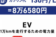 ガソリン価格、来週にも170円へ──