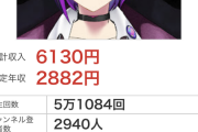 【悲報】底辺VTuber、年収を晒される