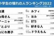 ２０２２年の小学生流行語ランキングがやばい。それってあなたの感想ですよね？