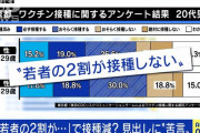日本の足を引っ張るのが仕事です　～　○○新聞さん、未だ若者がワクチンを接種を拒んでいると煽ろうとするも各種報道機関からバッシング
