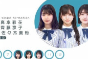 【日向坂46】きょんこ2列目という衝撃…