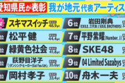 SKE48、「愛知県民が表彰 我が地元代表アーティスト」にランクイン