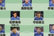 サッカー日本代表、ベトナム戦の予想スタメンｗｗｗｗｗｗｗｗ
