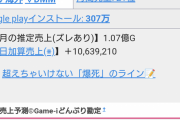 【悲報】ウマ娘先月から売上－１００億円減してしまうｗｗｗｗｗｗ