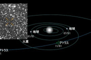 彗星の3I/ATLAS　軌道が火星から地球に変わる　10月29日に衝突　人類滅亡（画像あり）
