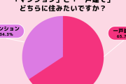 「マンション」か「一戸建て」…次はどっちに住みたい？両方に住んだことがある人に聞きました
